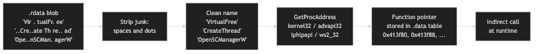 Obfuscated import resolution