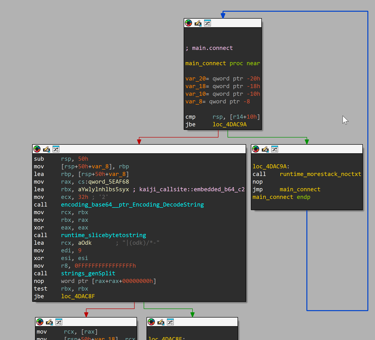 Base64 decode callsite