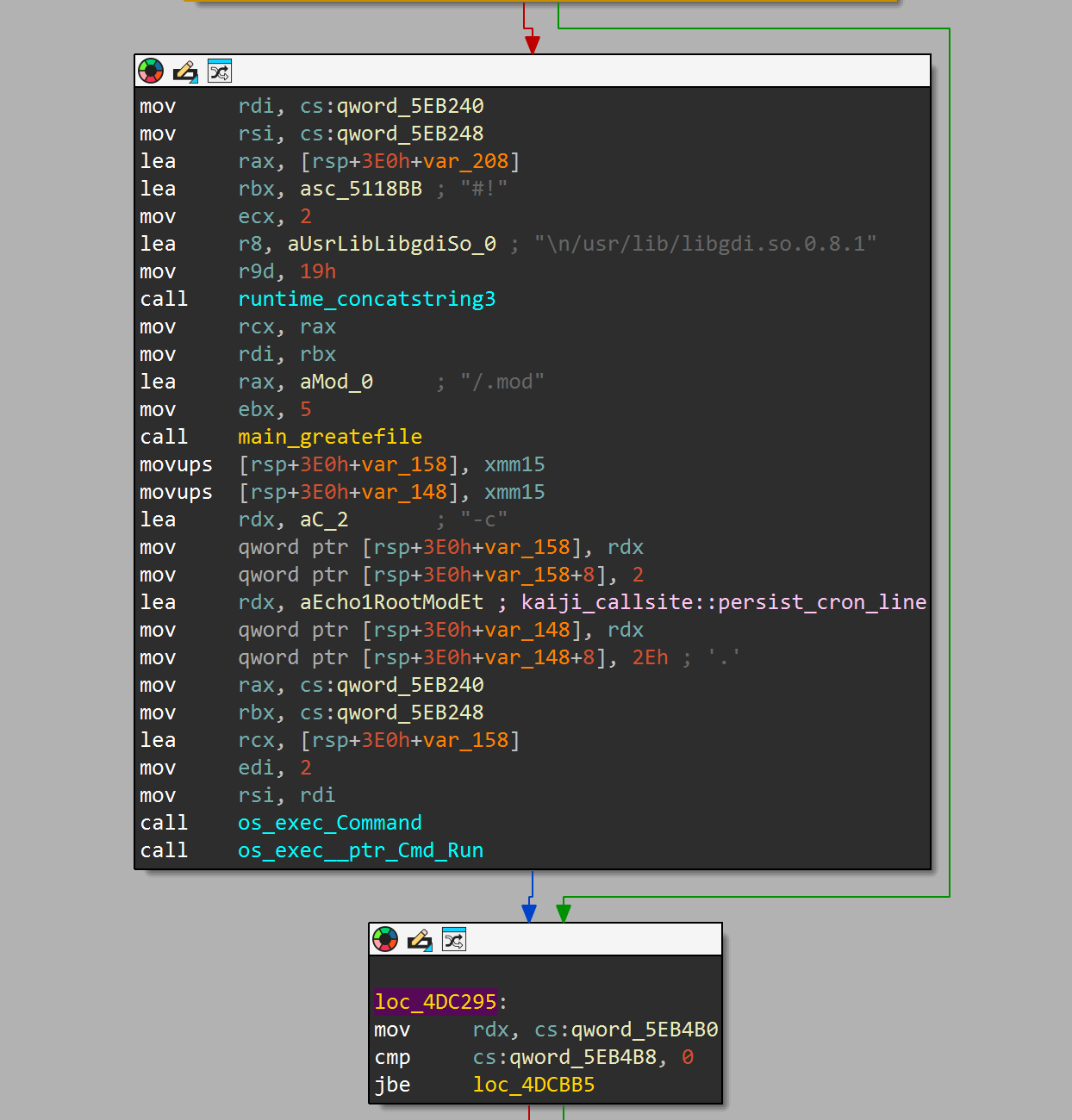 Cron persistence callsite