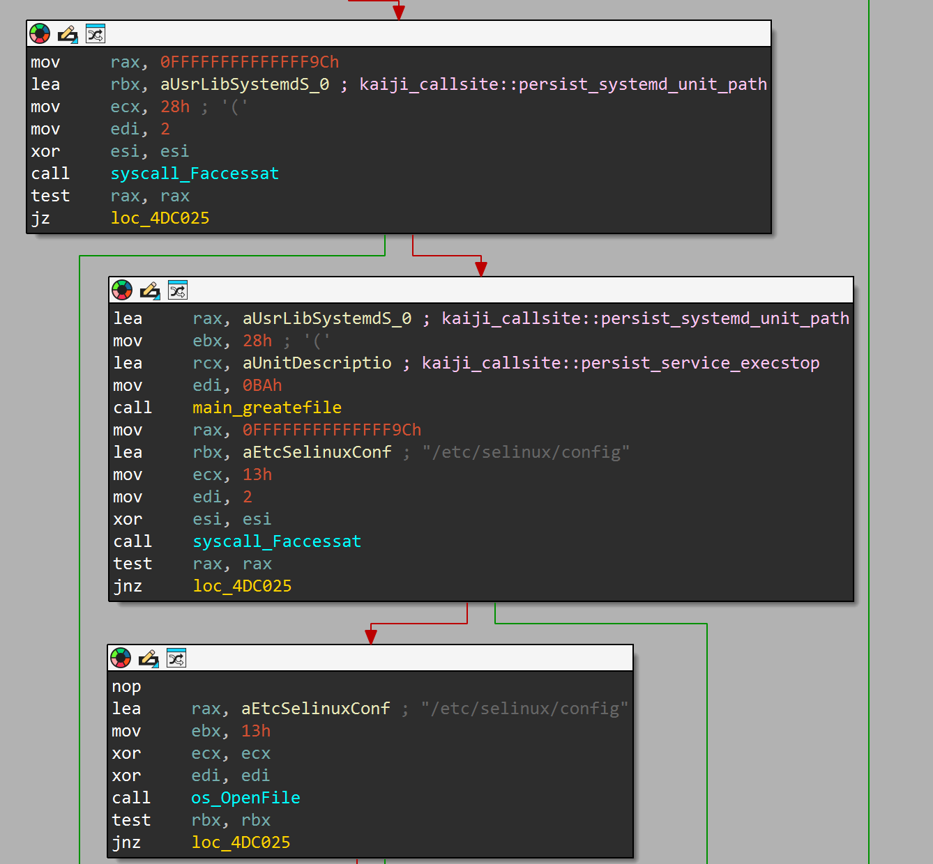 Service template execution lines