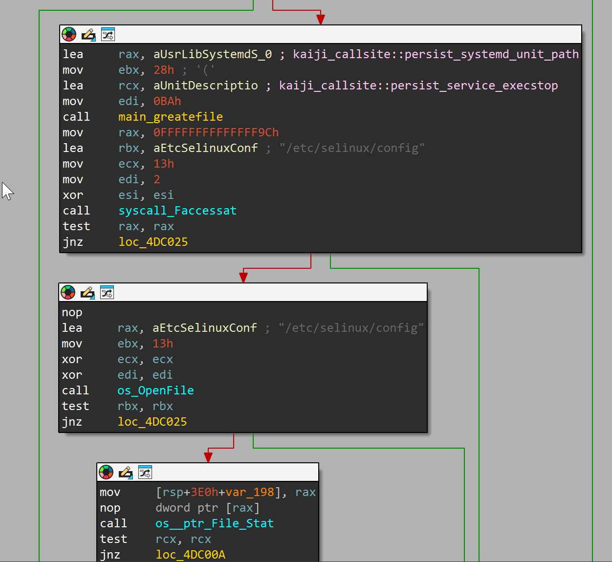Systemd path callsite