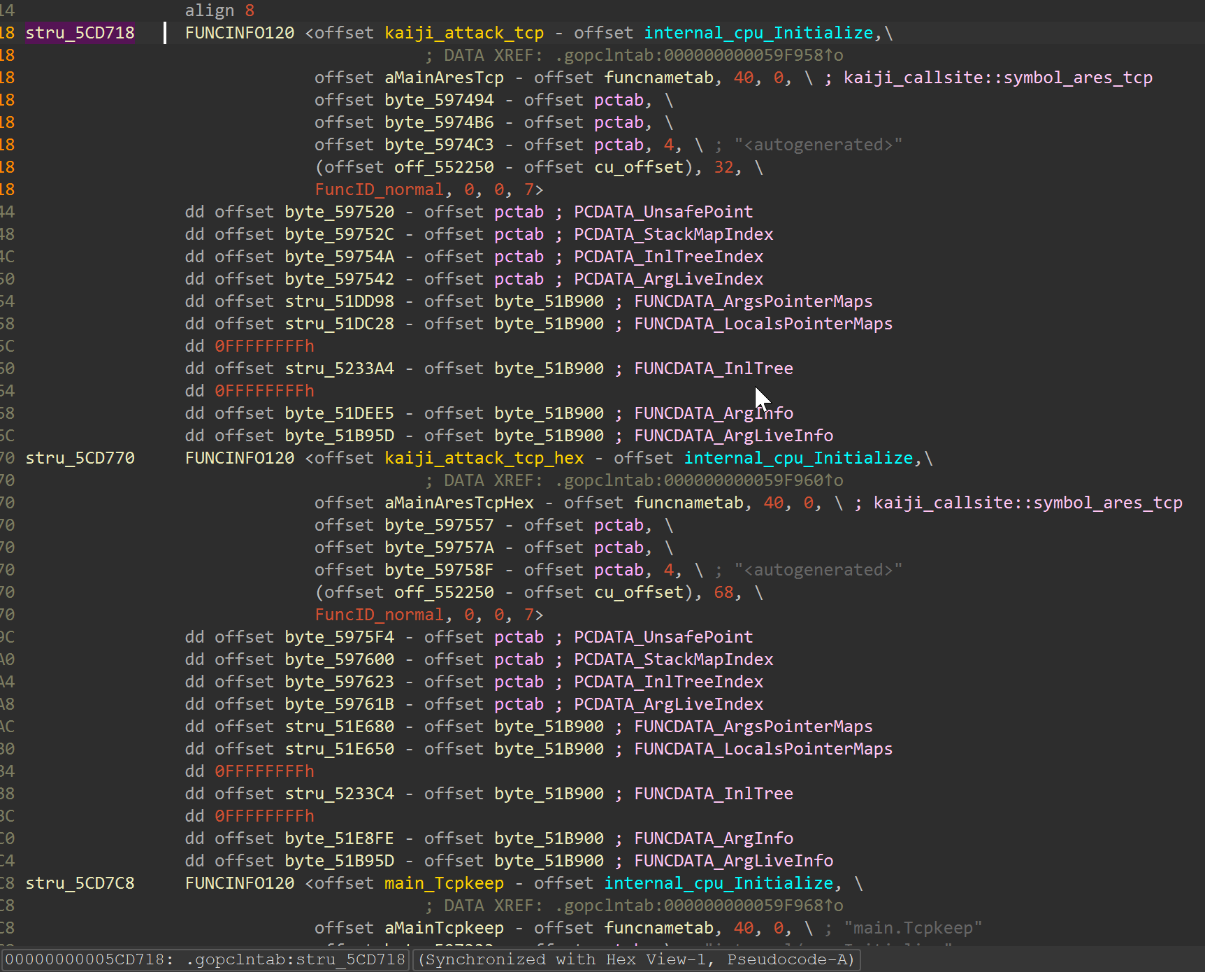 Ares/Killcpu symbol cluster