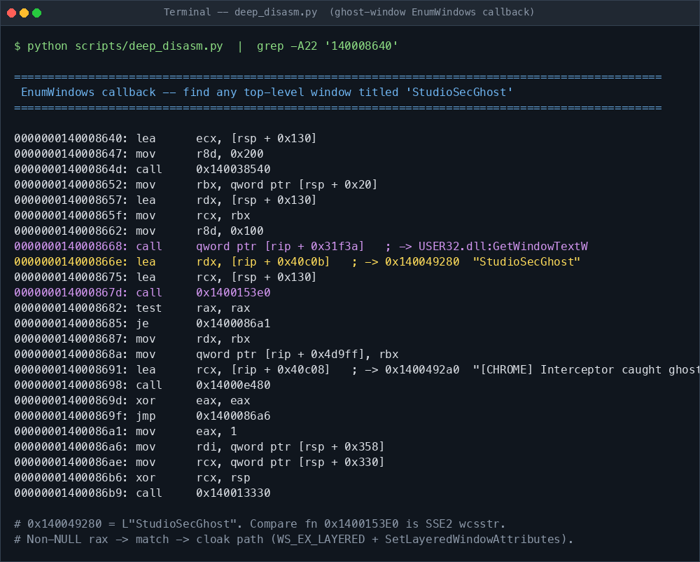 deep_disasm.py output -- the EnumWindows callback that GetWindowTextW's each top-level window and substring-matches against L"StudioSecGhost" at VA 0x140049280